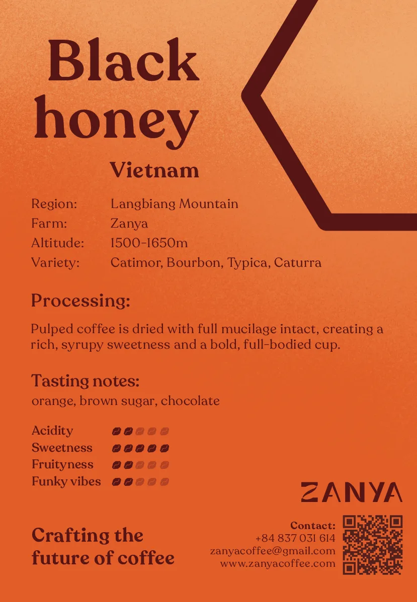 Back side of the product card
