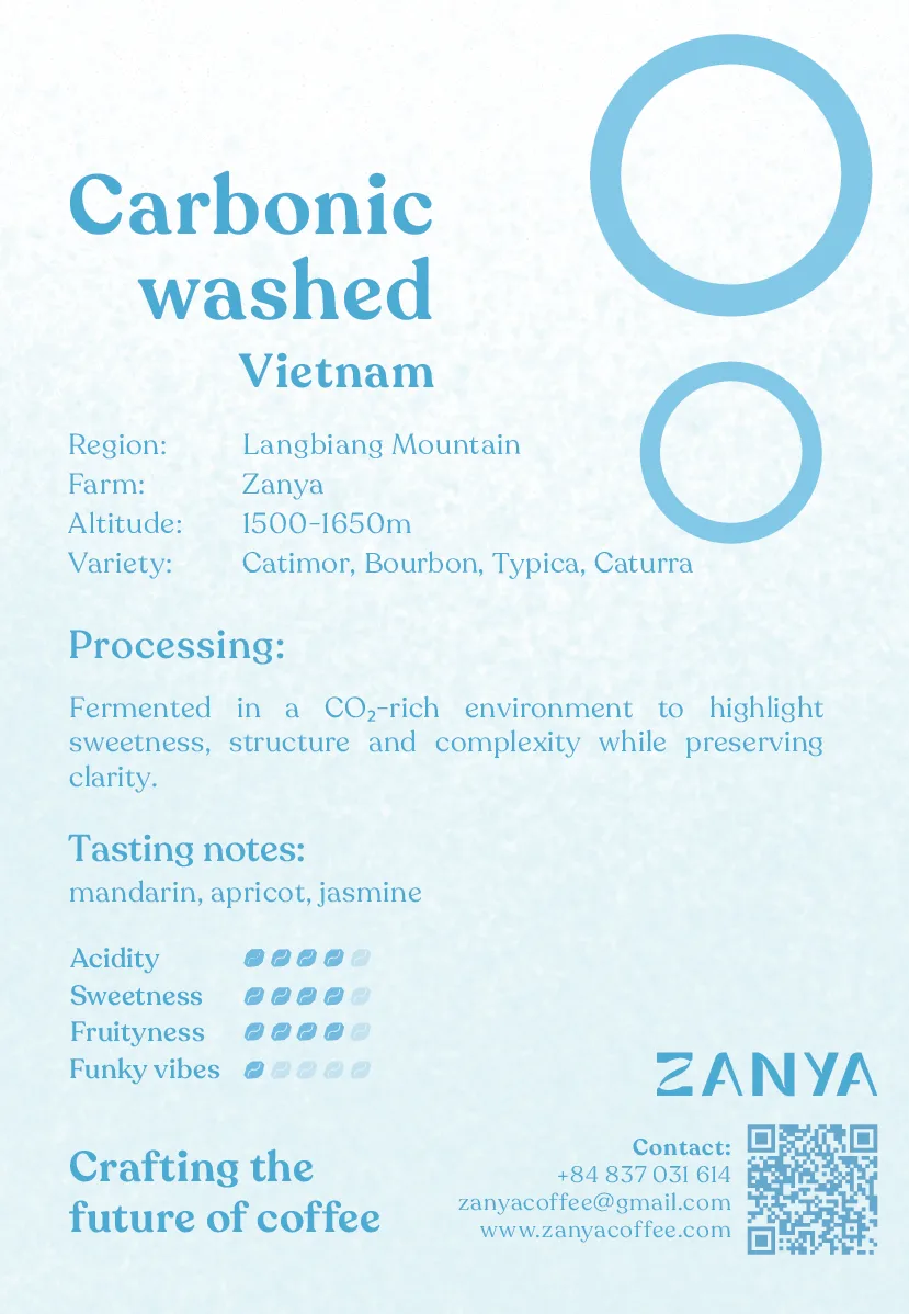 Back side of the product card