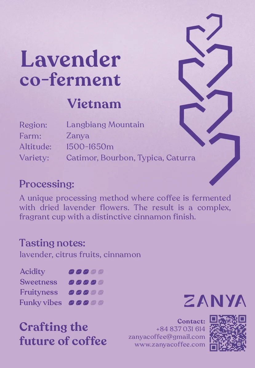 Back side of the product card