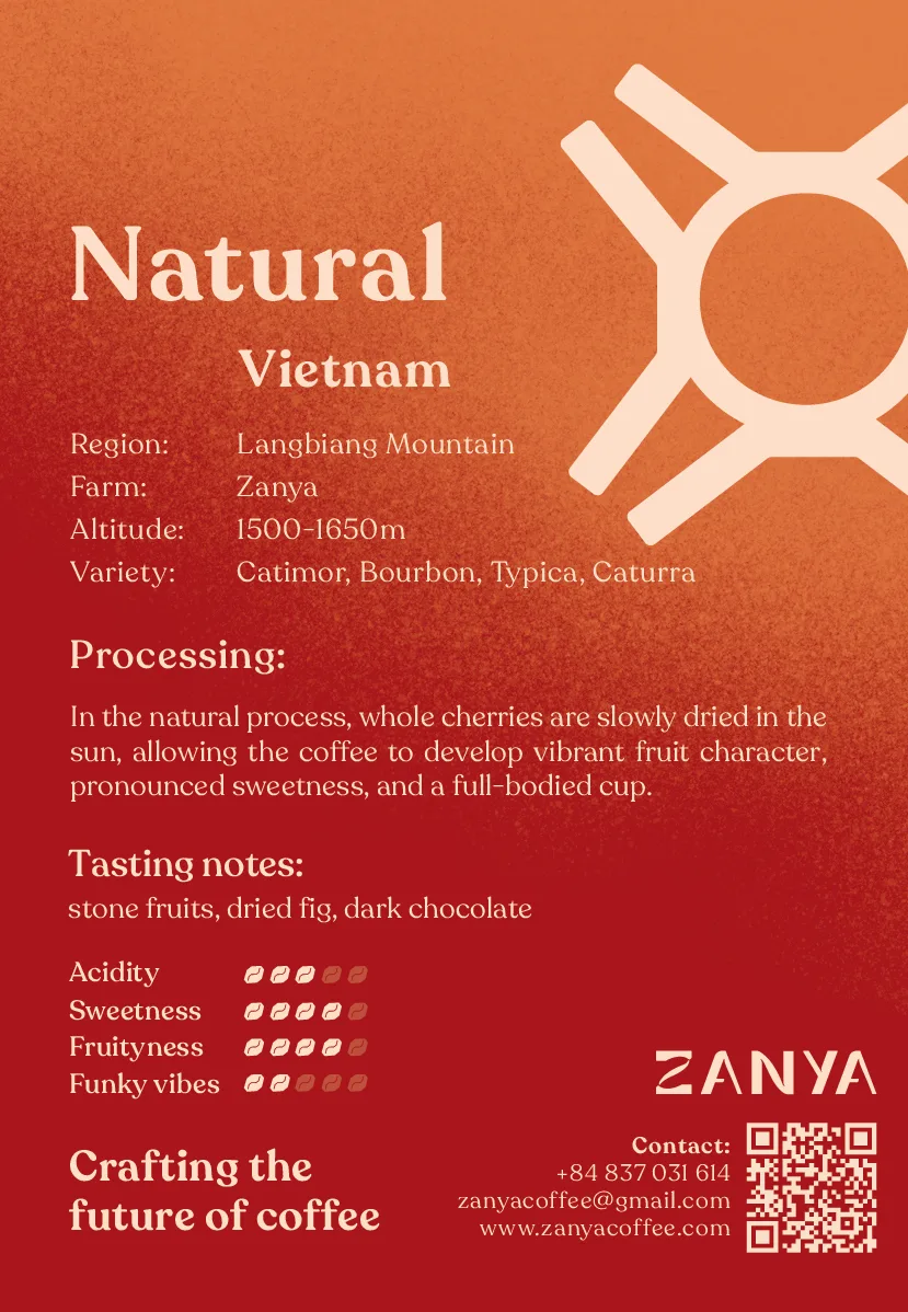 Back side of the product card